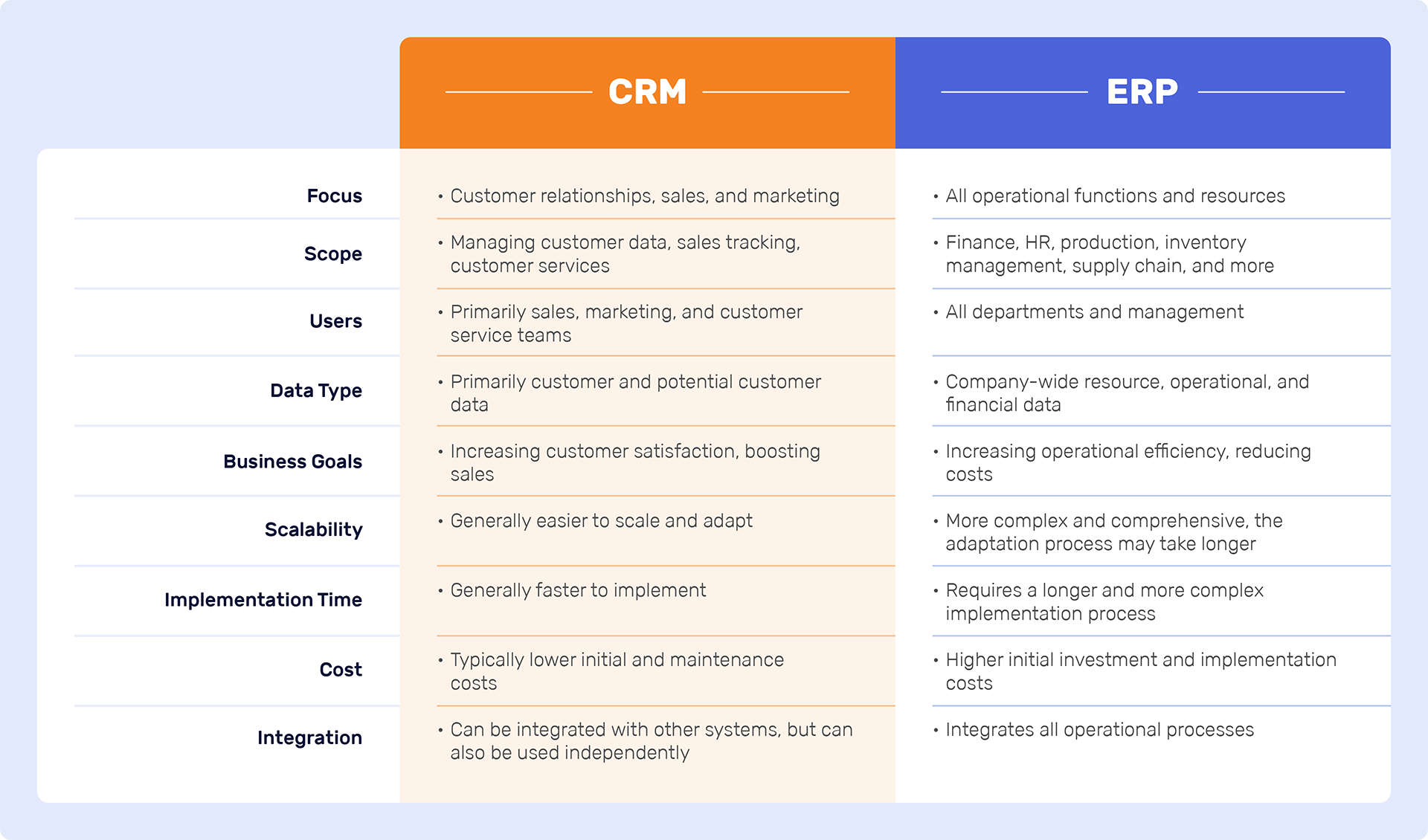 CRM vs ERP
