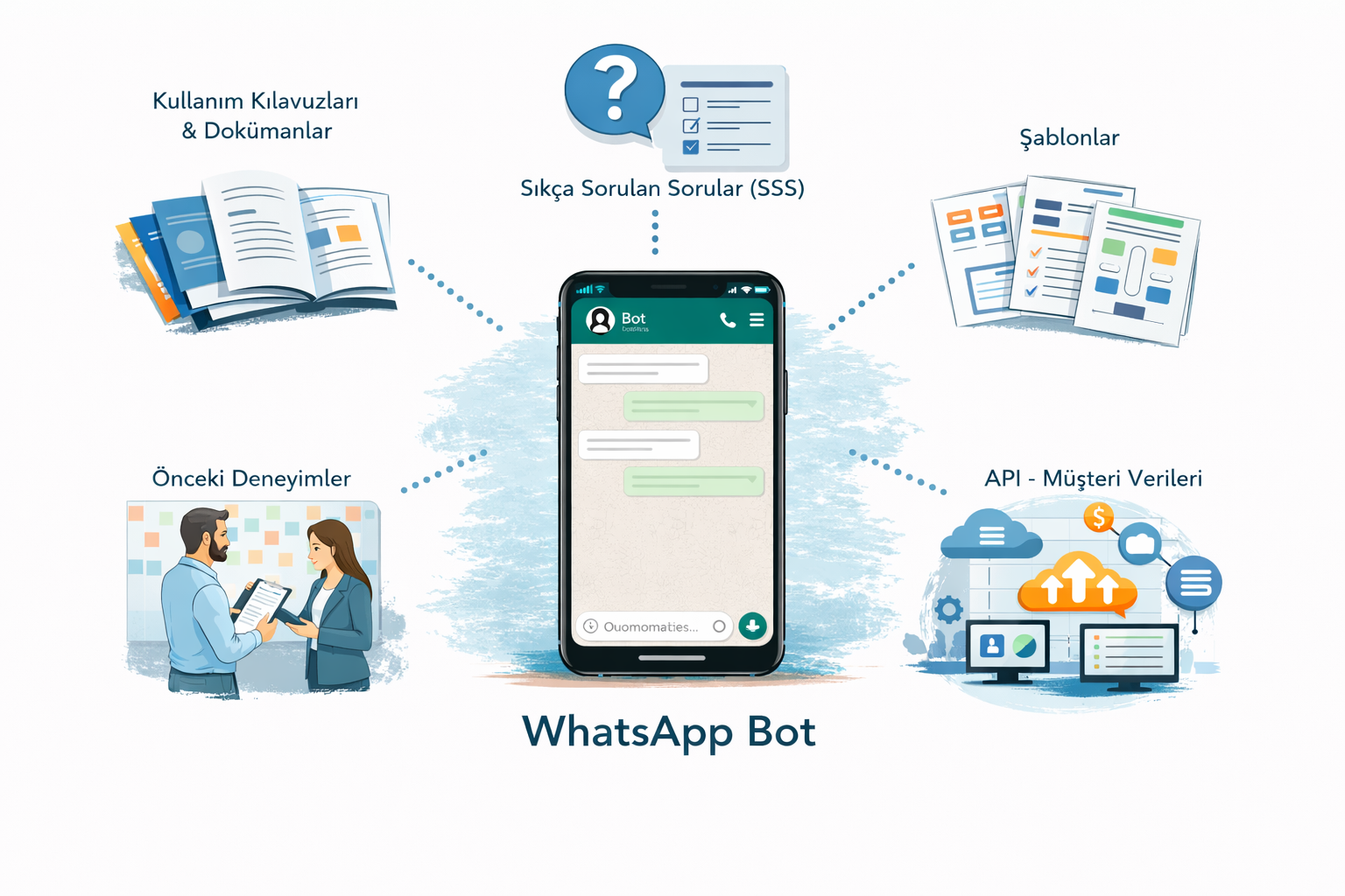 WhatsApp AI Bot