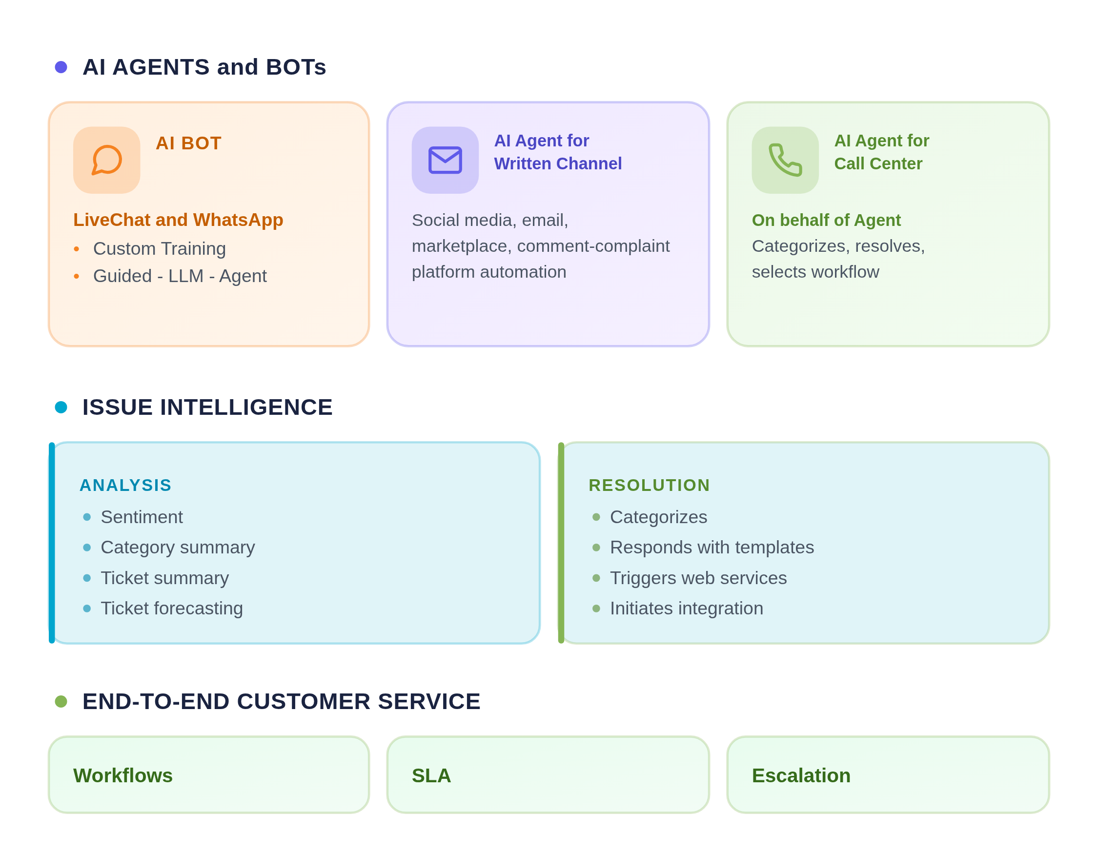 AI training and customer service architecture overview