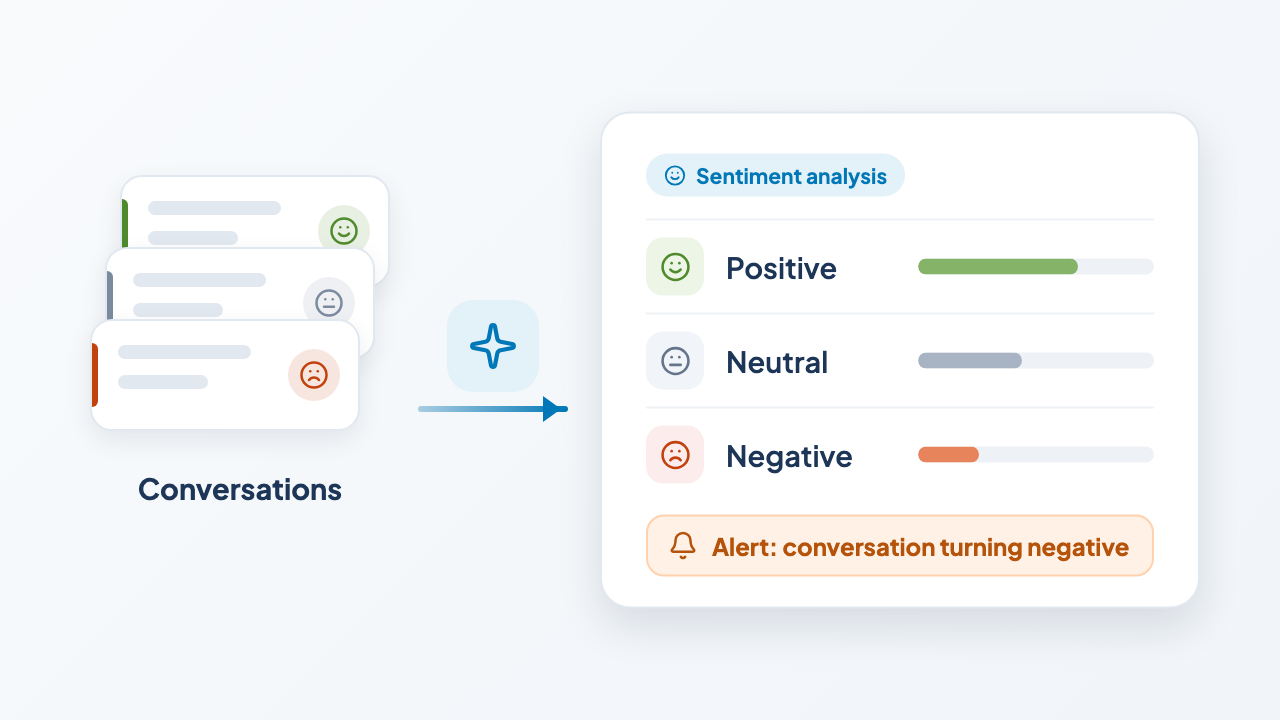 AI Sentiment Analysis