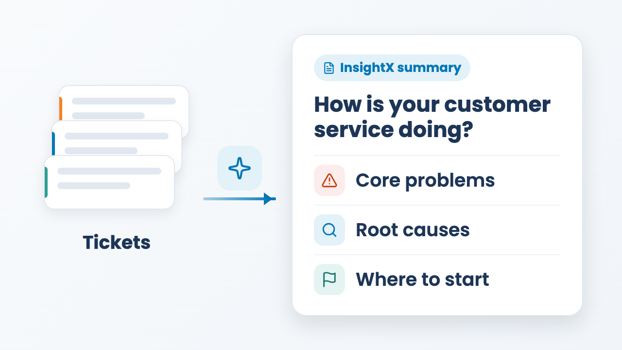 InsightX summary: how customer service is doing, drawn from tickets — core problems, root causes, where to start