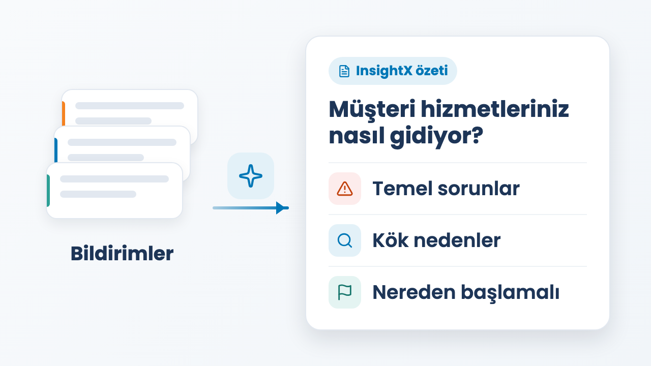 InsightX özeti: bildirimlerden müşteri hizmetlerinin nasıl gittiği — temel sorunlar, kök nedenler, nereden başlamalı