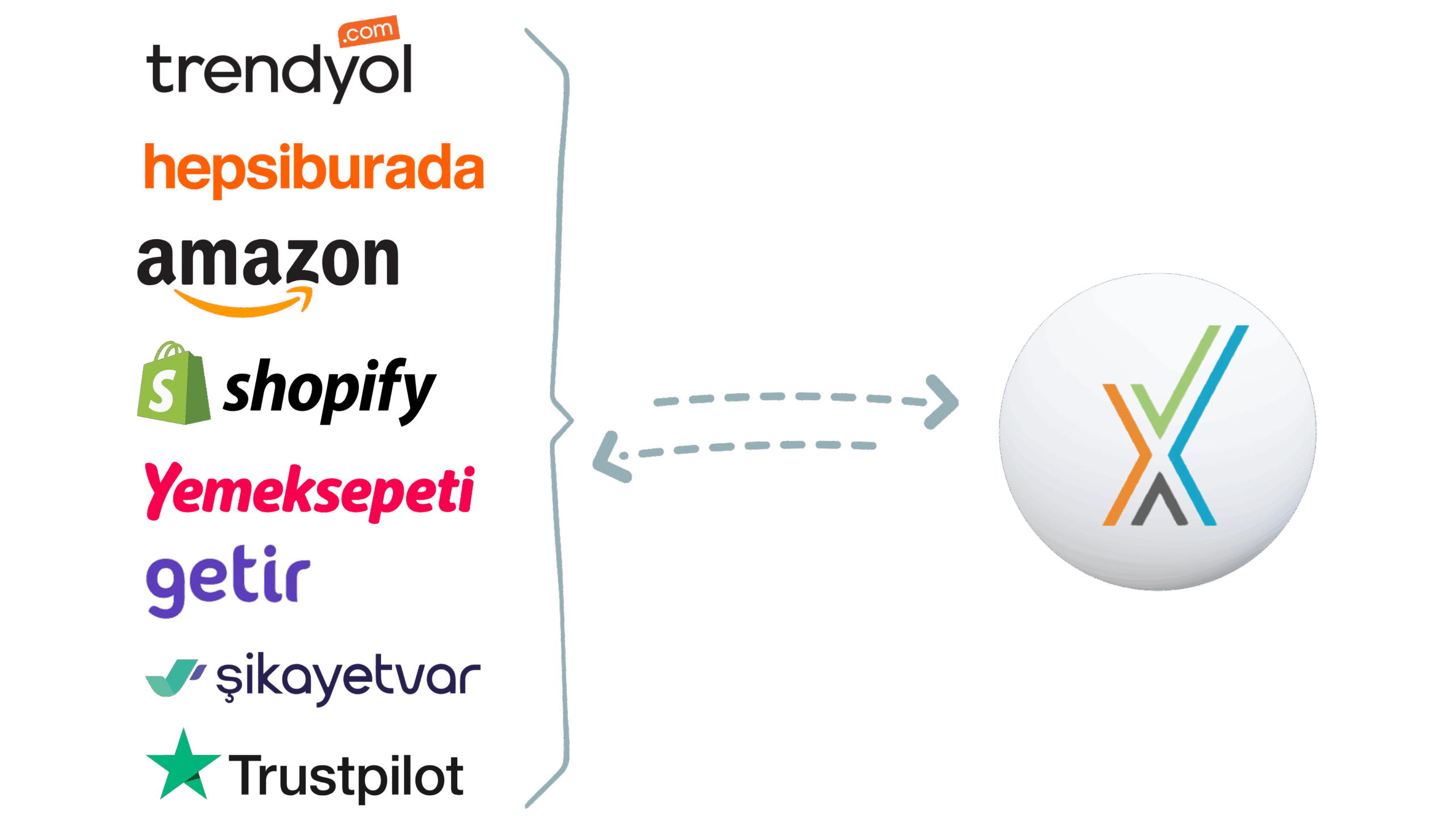 Marketplace AI Agent