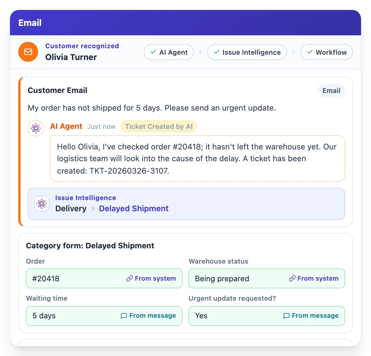 The AI Agent answers an incoming email and Issue Intelligence identifies the category