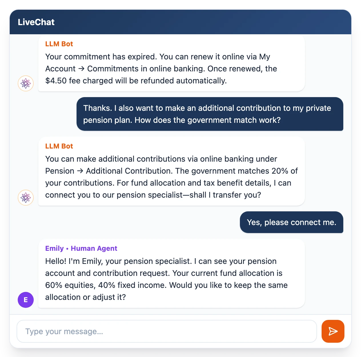 On LiveChat the LLM Bot answers the customer's question, then the pension specialist takes over with full context