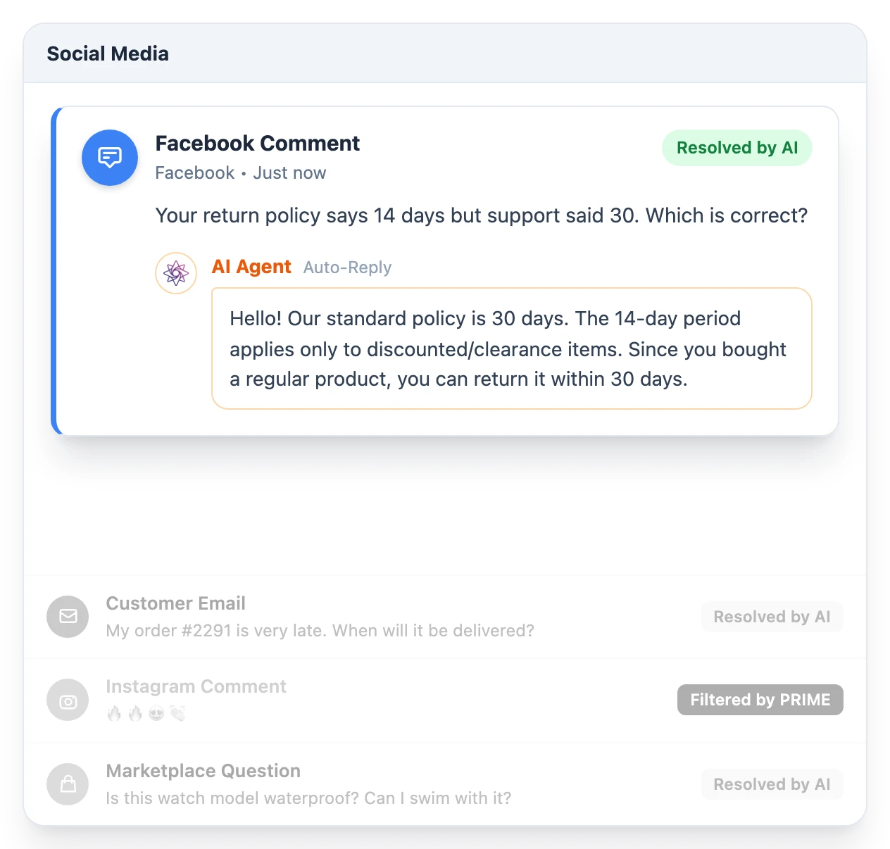 The AI Agent replies to a Facebook comment in the brand voice; Instagram noise is filtered by PRIME
