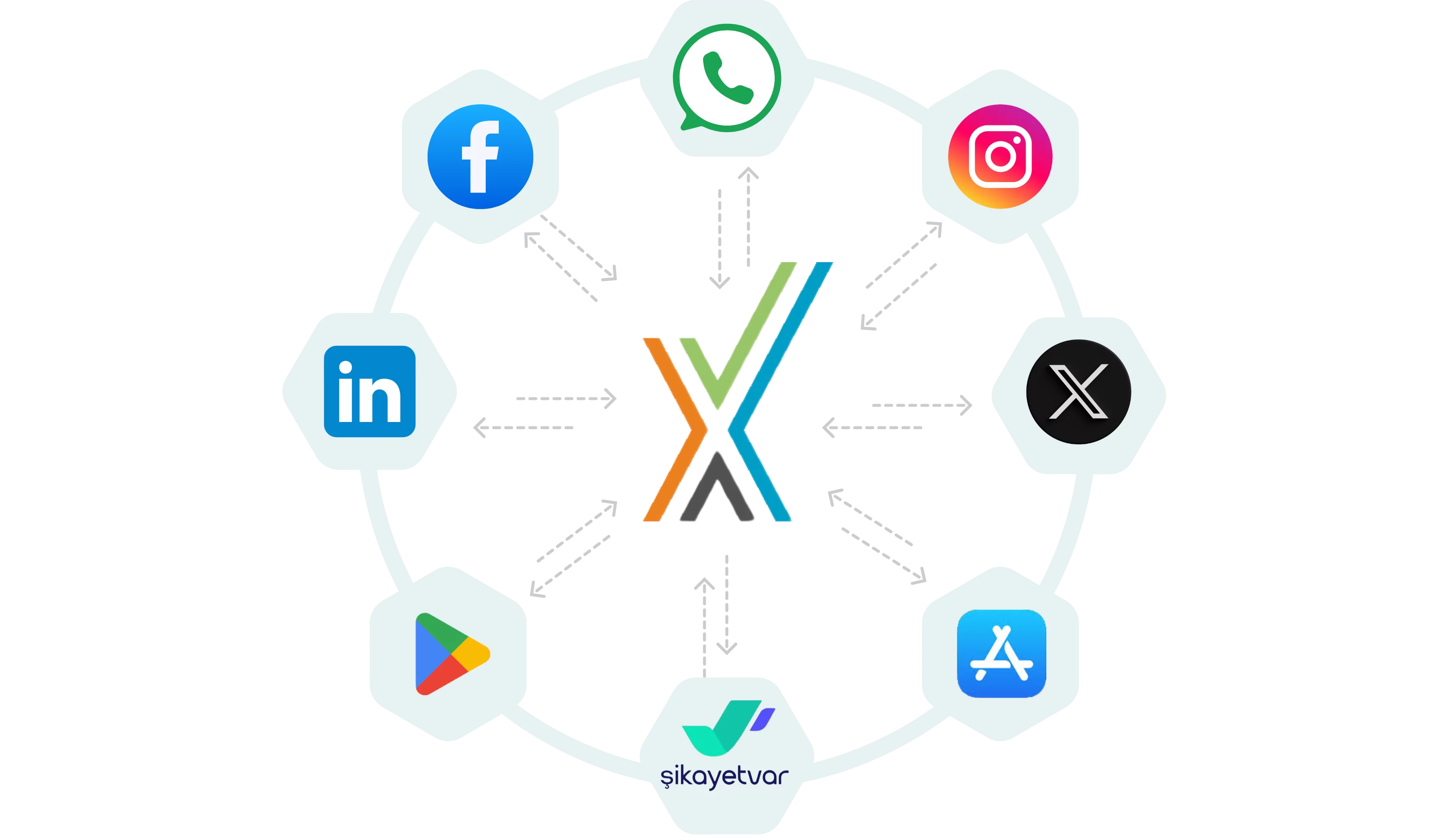 Social Media AI Agent