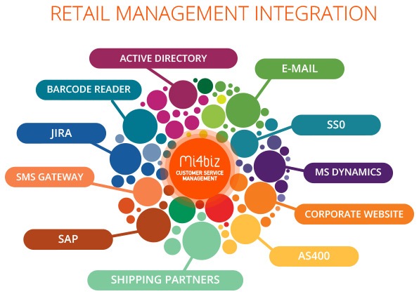 Knextep_integrated_business_02