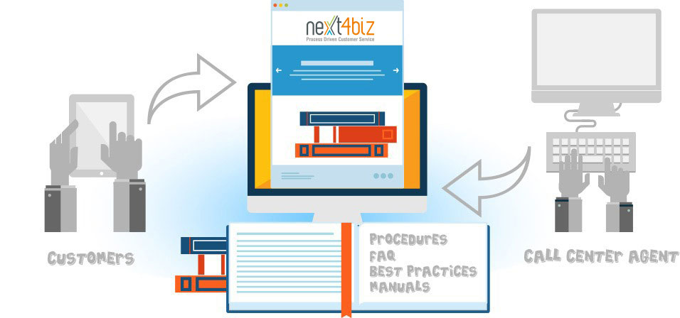 Knowledge Base Is A Must For An Ideal Help Desk Next4biz Com
