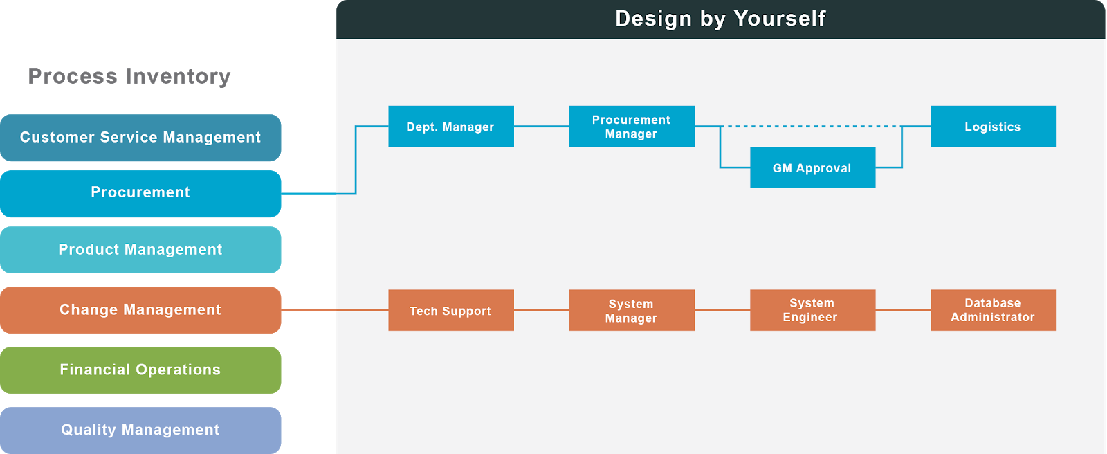 Process Design Execution Next4biz