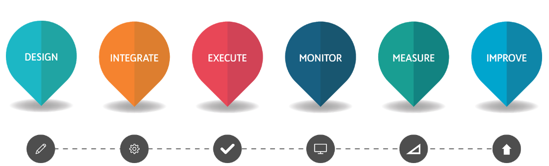Blue Print Process Process Design Execution next4biz Blue Print Process Process Design Execution next4biz