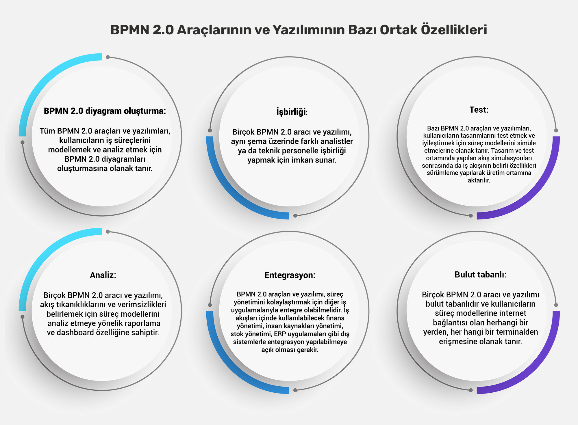 BPMN 2.0 araçlarının ve yazılımının bazı ortak özellikleri