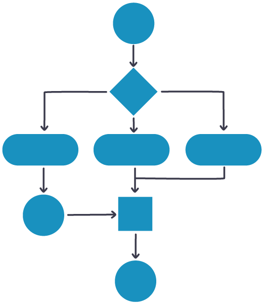 BPMN 2.0