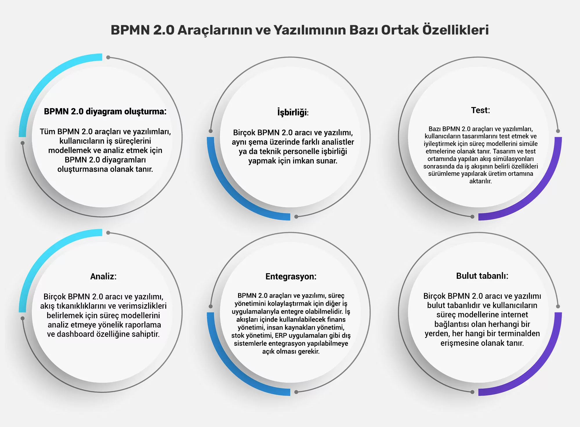 BPMN 2.0 araçlarının ve yazılımının bazı ortak özellikleri