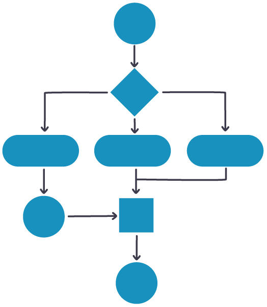 BPMN 2.0