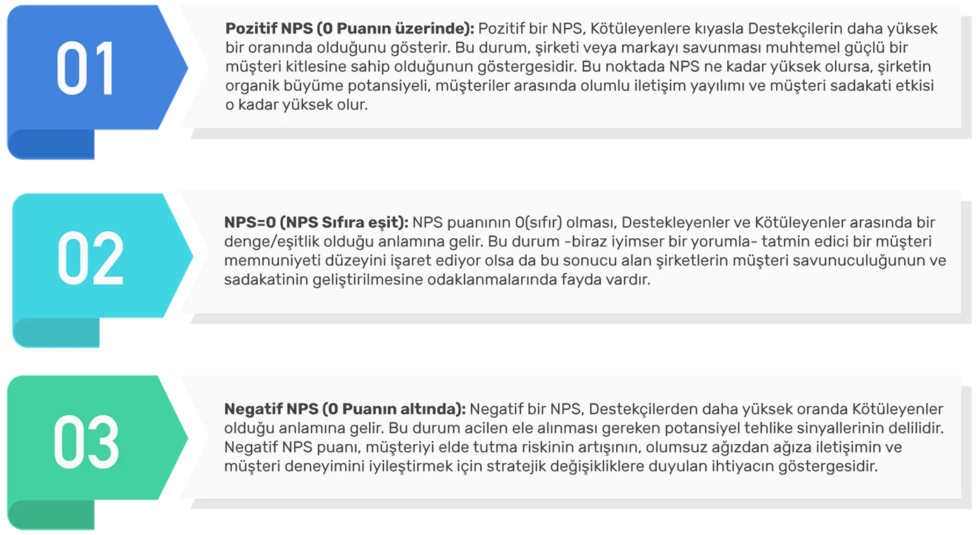 NPS Nasıl Hesaplanır?