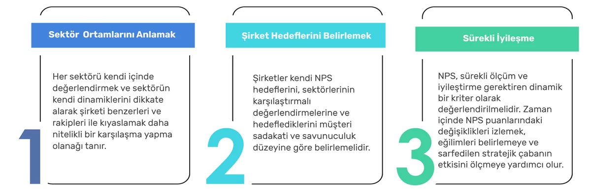 NPS Puanı